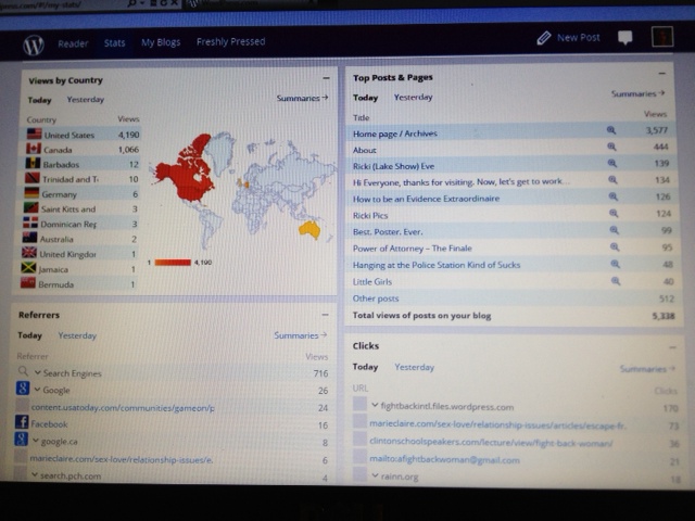 My Blog’s 2013 in Review… cool little report about the&nbsp;site…